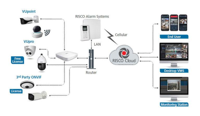 Smart security alarms - British Security Technologies